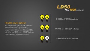 Fenix LD50